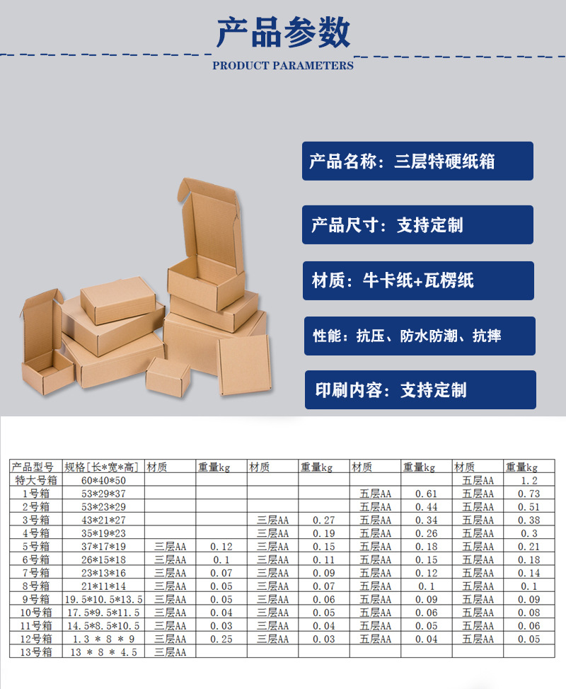 飛機盒(圖1)